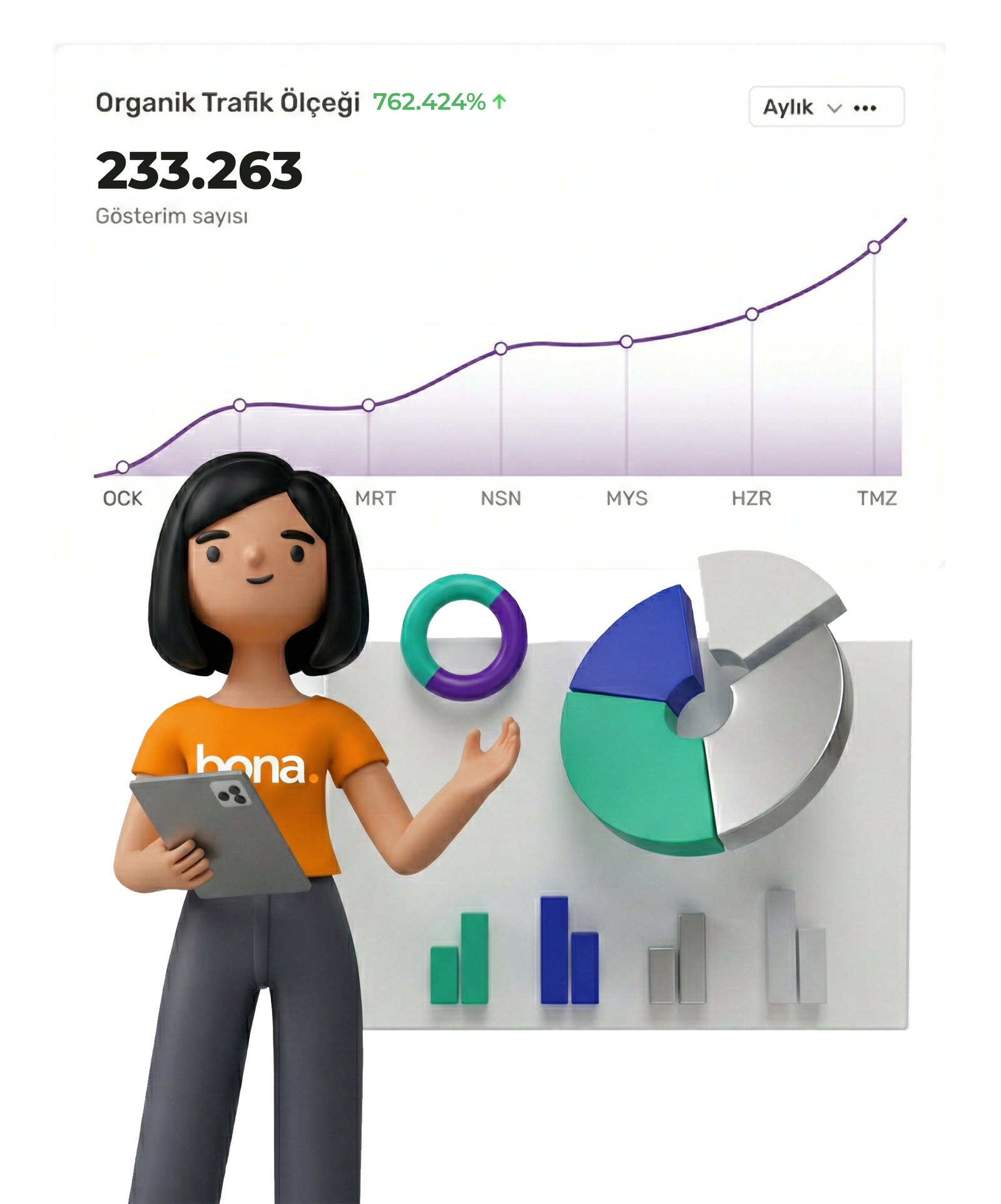 Reklam Yönetimi Karakteri